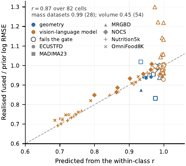 Predicted against realised log-RMSE ratio