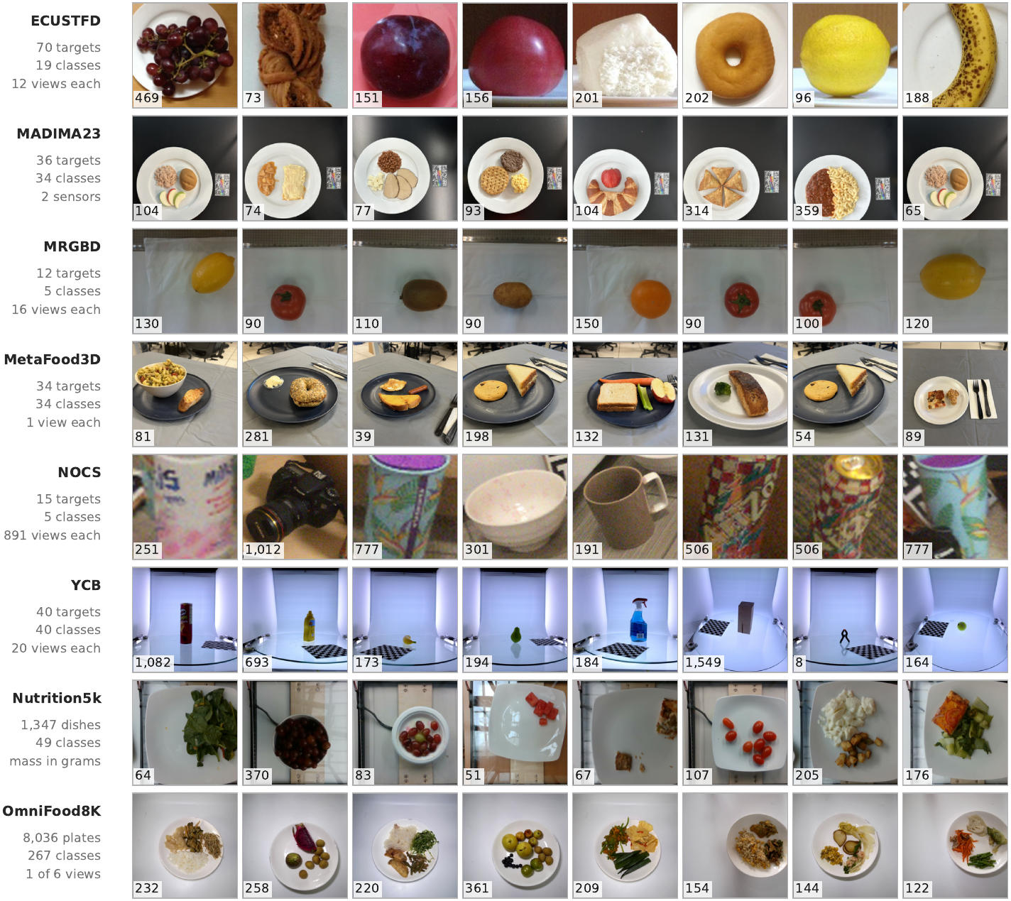 Sample tiles from the eight datasets